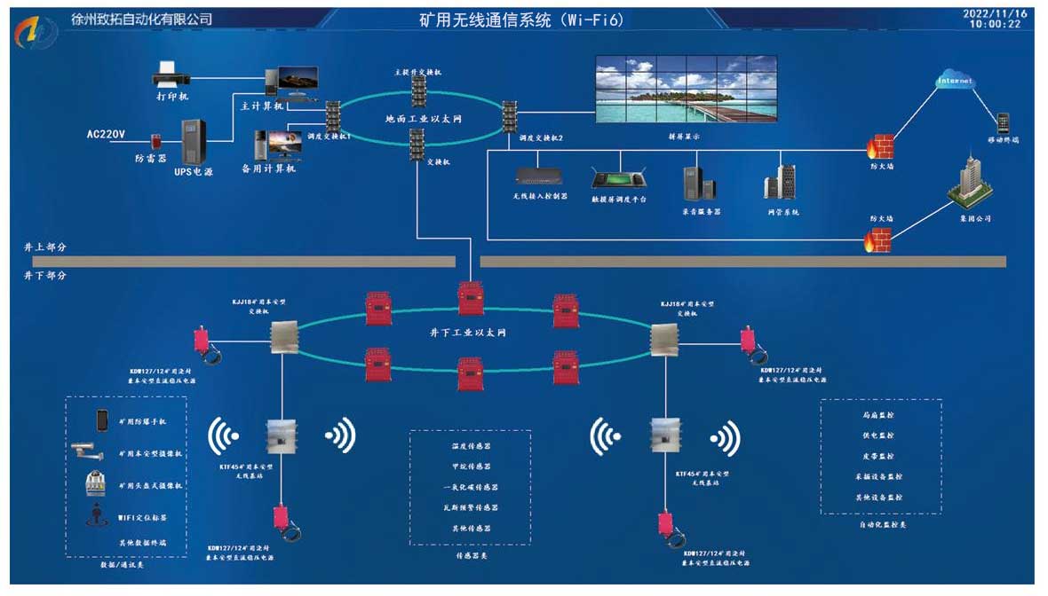 礦用無線通信xitong.jpg 礦用無線通信xitong.jpg