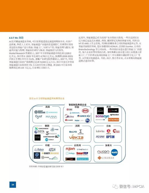 2018世界人工智能產業發展藍皮書 聚焦人工智能基礎軟件開發