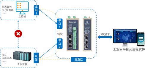 工廠設備更新與人工智能基礎軟件開發 挑戰與解決策略