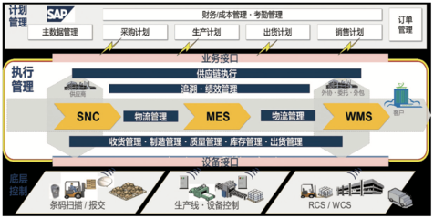 從上汽變速器實踐看汽車動力總成工廠的物流自動化與信息系統集成