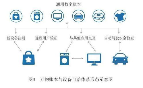 基于區塊鏈技術的信息服務新架構探討
