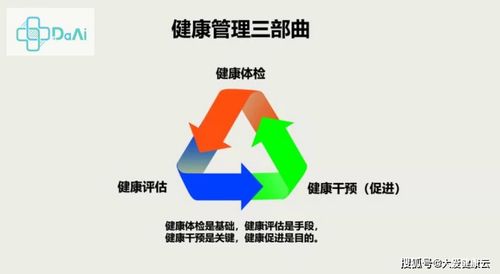 健康管理與體檢 互為依托的健康守護(hù)雙翼