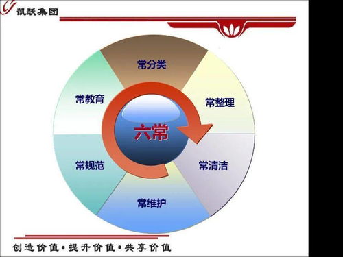 行政管理人員安全健康常識與健康管理