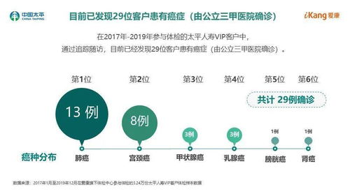 聚焦健康大數(shù)據(jù)，打造全生命周期健康管理生態(tài)圈——太平人壽VIP客戶健康綠皮書線上發(fā)布會(huì)圓滿舉行