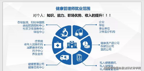 持證健康管理師 開啟多元化職業(yè)發(fā)展之路
