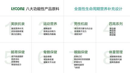 利統健康確認參展FBIF食品創新展 引領健康管理新風尚