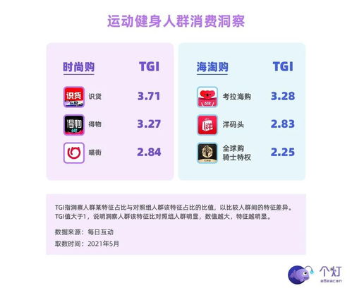 95后健身新風尚 智能科技引領跑步熱潮，睡眠與健康管理成關注焦點