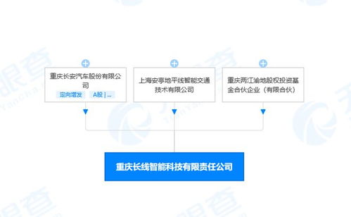 長安汽車投資新設智能科技公司,注冊資本2.55億元