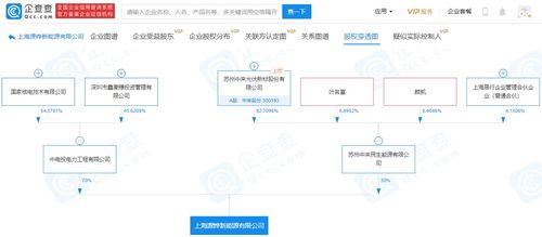 國家電投中來股份關(guān)聯(lián)企業(yè)共同成立新能源公司,注冊(cè)資本5億元