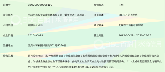 宜興中科興華環保科技產業創業投資企業(有限合伙)
