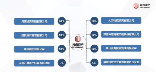 國(guó)投資產(chǎn)掛牌轉(zhuǎn)讓河南資產(chǎn)10%股權(quán) 合伙企業(yè)注冊(cè)成焦點(diǎn)